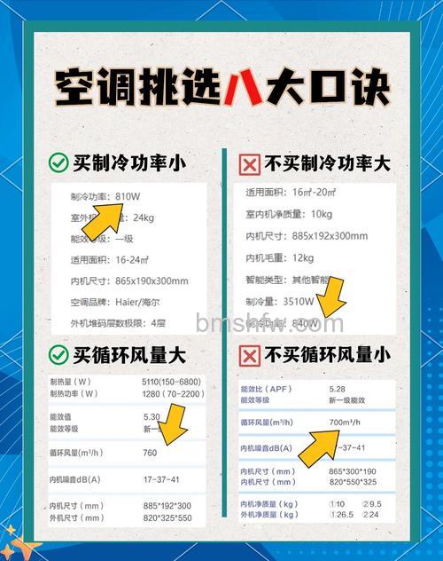 高质量空调怎么选购？掌握这些技巧选对好空调