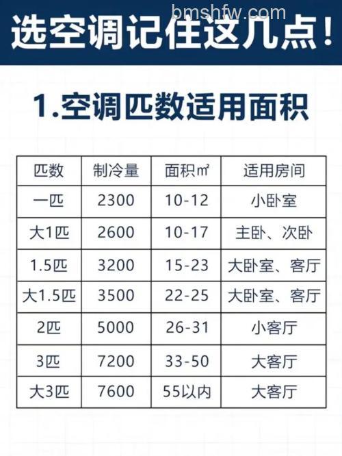 工薪族空调怎么选?实用选购方法与高性价比型号推荐