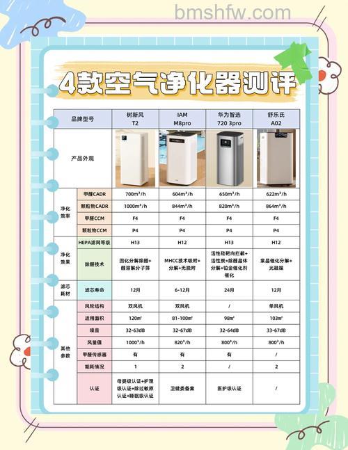 家庭用空气净化器如何选择?实用选购标准指南