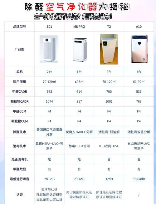 办公室小型空气净化器怎么选?关键指标与选择方法