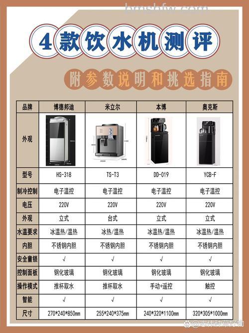 饮水机什么牌子质量好？三大品牌推荐【详解】