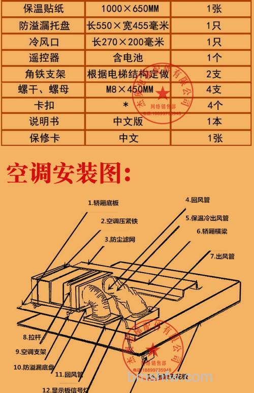 电梯空调怎么选择？电梯空调选择方法详解