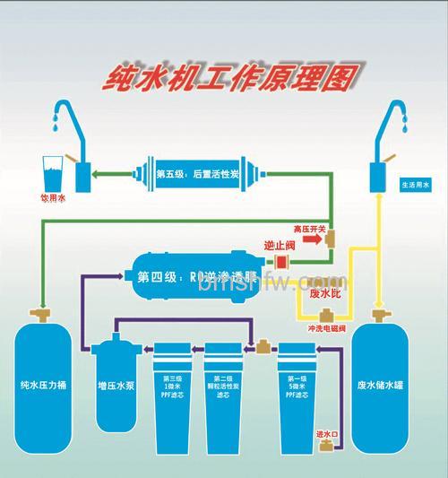 净水设备怎么选?家庭净水器评测与过滤方式全解析