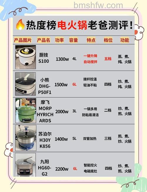 家用电火锅怎么选？哪种好用？选购方法与使用指南【详解】