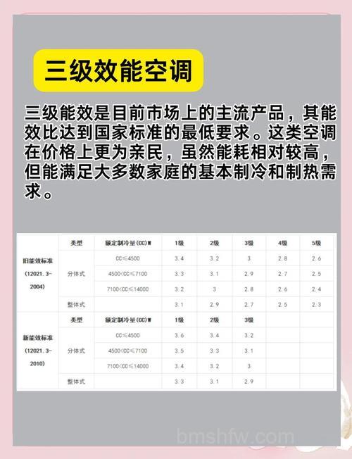 家用空调能效比怎么参考？能效比介绍详解