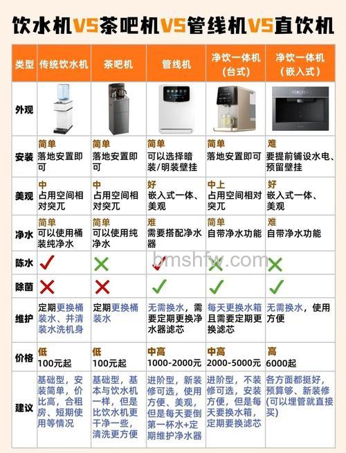 家用直饮水机怎么样？值不值得买？特点介绍