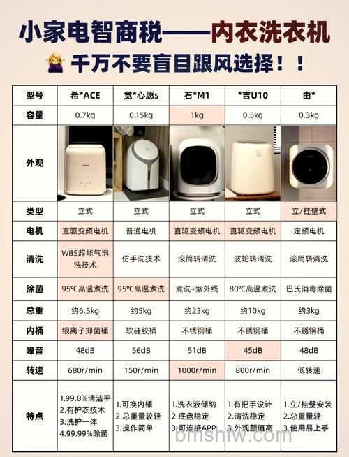 全自动洗衣机转速一般选择多少转?转速选择【详解】