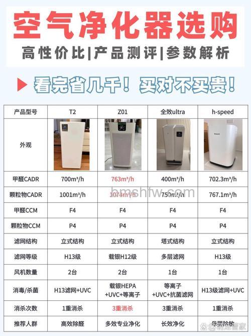 车用离子空气净化器好不好?效果与特点详解