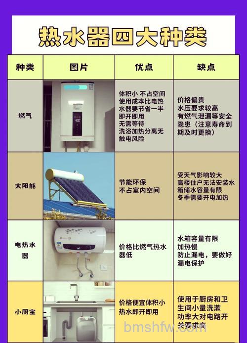 冬季热水器类型详解：如何选择适合家庭的取暖设备