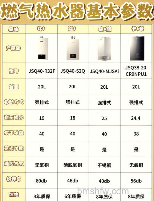热水器与燃气热水器有什么区别?全面对比详解