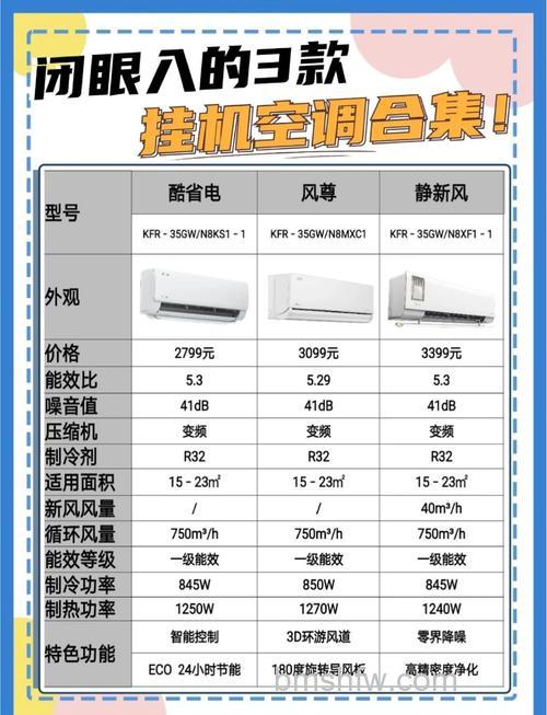 壁挂式空调哪个品牌好?排行榜品牌推荐