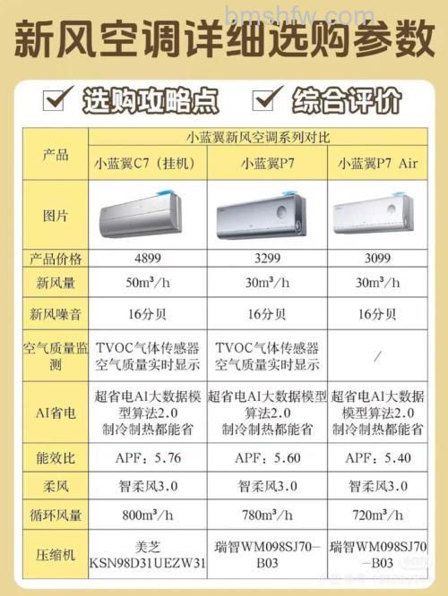 TCL智能空调怎么样?自清洁、质量与售后全面解析
