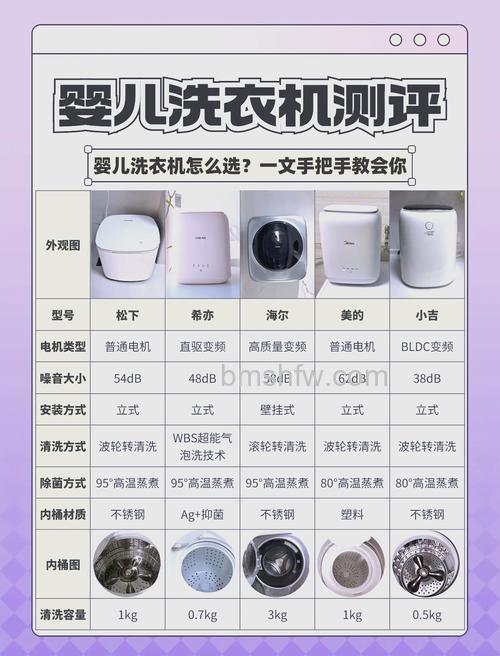 婴儿洗衣机如何选购？选购技巧与全面解析