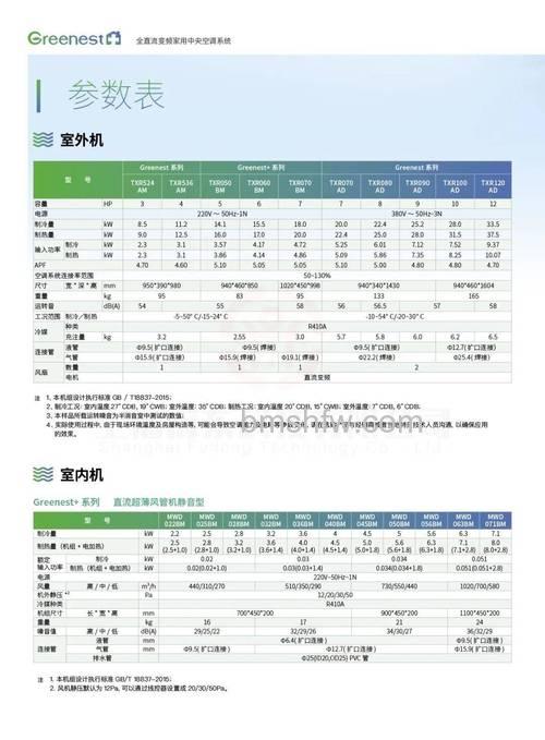 特灵中央空调优点详解：品质与舒适的选择