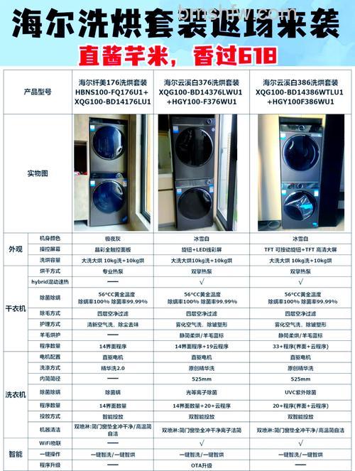 全自动洗衣机额定功率是什么?全自动洗衣机常见型号额定功率介绍【详解】