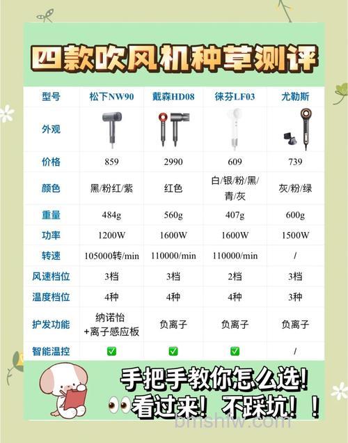 电吹风怎么选购？选购及使用注意事项详解