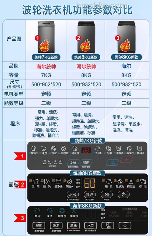 10公斤洗衣机电机功率是多少W?功率特点与选购详解