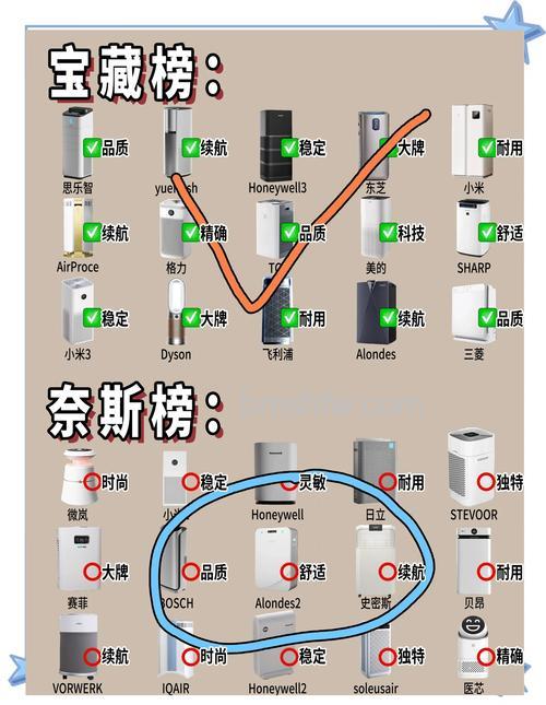 如何选择酒店空气净化器?常见分类与特点详细解析