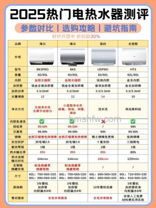 电热水器怎么选购?电热水器选购指南与核心特点解析