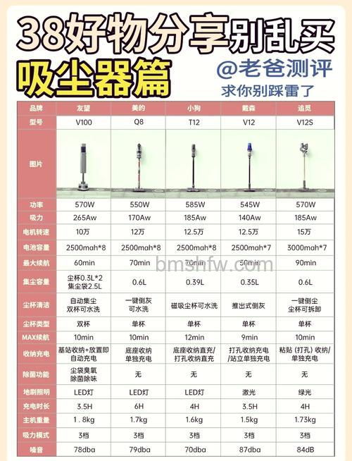 家用吸尘器哪种实用？多大功率好？【详解】