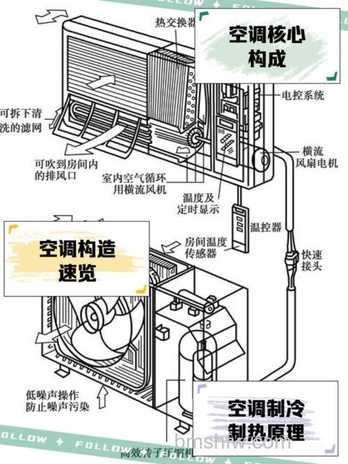 格力吸顶式空调怎么样？工作原理详解
