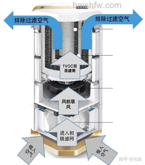 进口与国内空气净化器品牌及工作原理全面分析