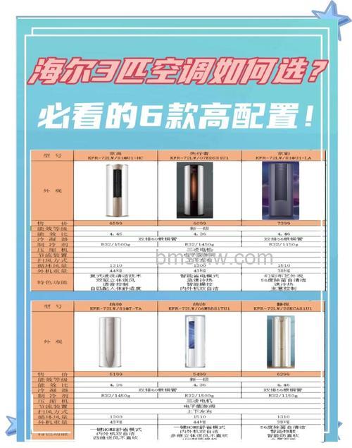 海尔3匹基站空调怎么样?运行范围广与高效节能特点介绍【详解】