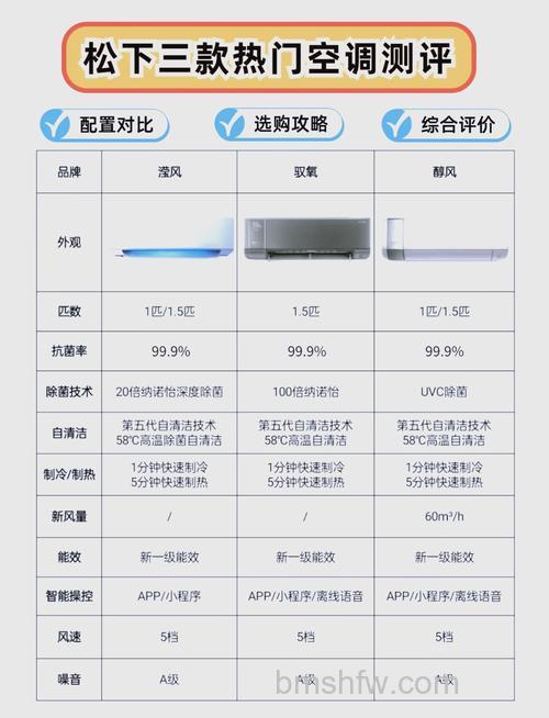 空调哪个品牌好?优质空调品牌推荐