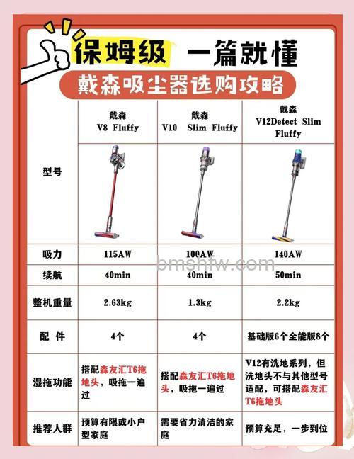戴森吸尘器好吗？与莱克对比分析【详解】