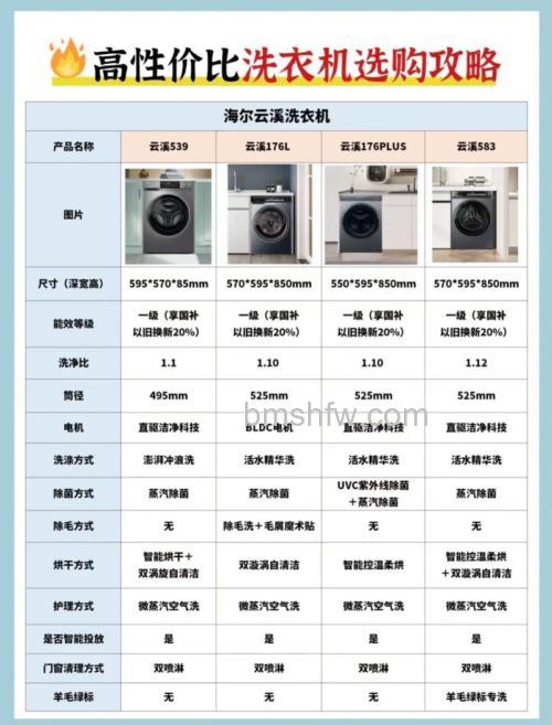 洗衣机什么牌子好?选择洗衣机的五大考虑因素