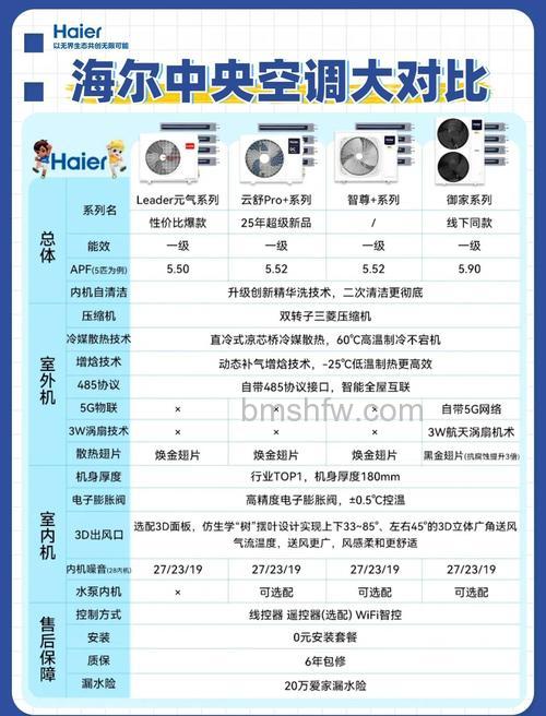 海尔中央空调质量怎么样？品牌优势与人性化设计详解