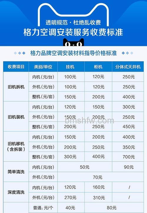 格力1.5匹变频空调价格介绍:热门型号多少钱一台