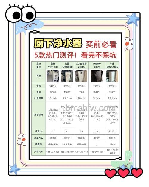 厨房净水器有哪几种?选择与安装指南