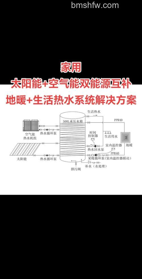 空气能跟太阳能热水器哪个费电？详细对比分析
