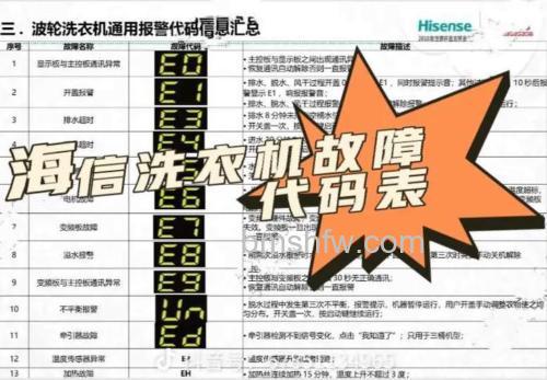 海信全自动洗衣机故障代码F01解析与解决方案【详解】
