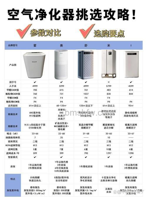 scix空气净化器怎么样?全方位介绍