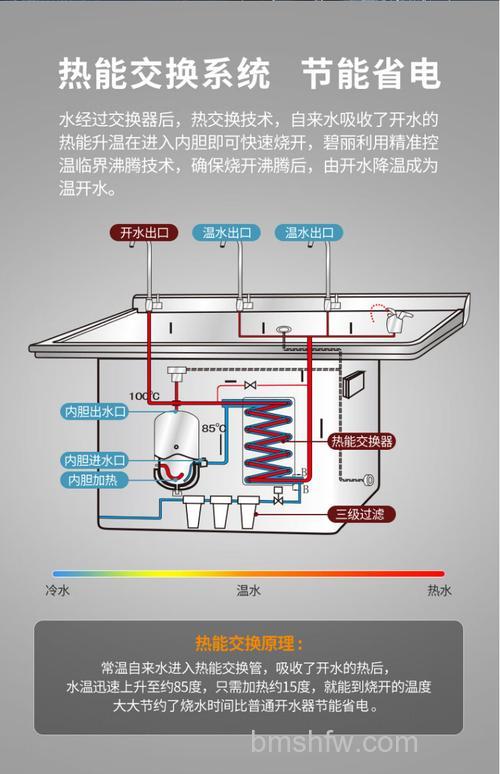 家用饮水机多少钱?家用饮水机工作原理介绍【详解】