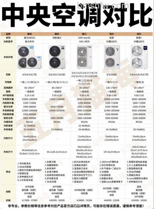 中央空调哪个牌子好？中央空调品牌推荐【详解】