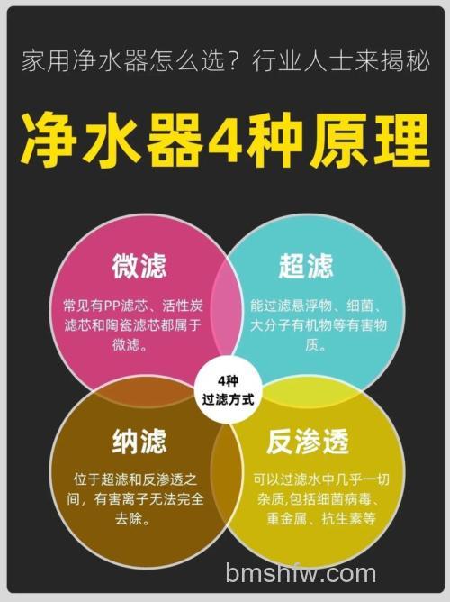 家用净水器过滤方式是什么?哪种过滤方式好【详解】