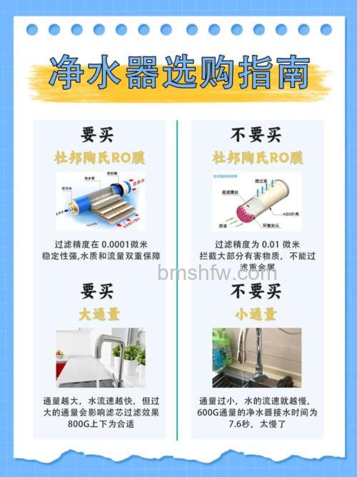 如何挑选净水产品:关注安装方式与售后服务