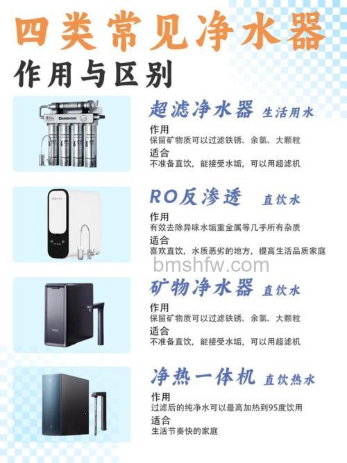 直饮机和净水器区别详解：哪个更适合你家？