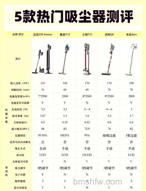 手持式吸尘器好吗?手持式吸尘器优缺点、品牌推荐与使用详解