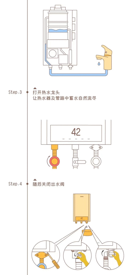 热水器防冻怎么操作?热水器防冻操作方法详解