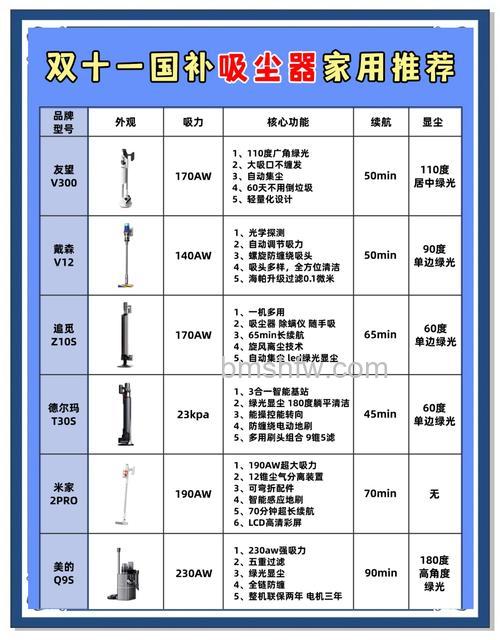 国产无绳吸尘器哪个好?价格多少及使用方法详解