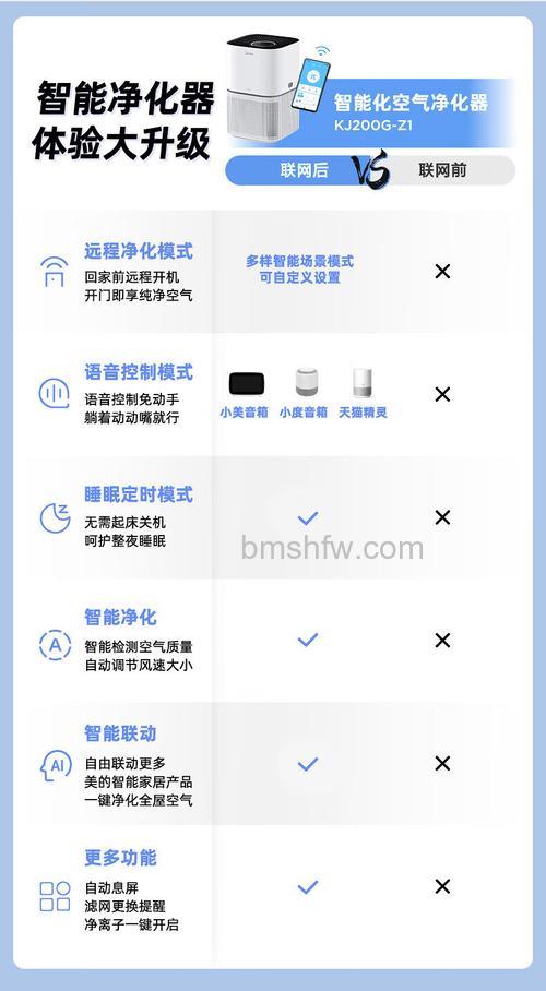 美的空气净化器怎么样?使用效果与性能详解