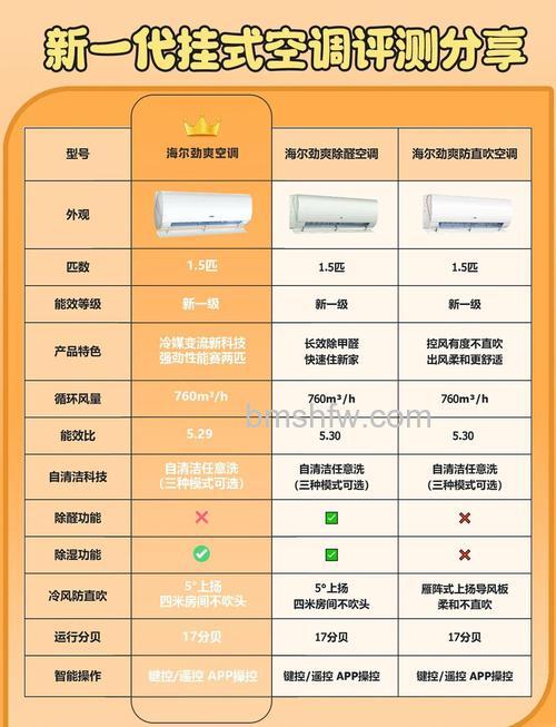 海尔变频空调怎么样?优势介绍与省电分析