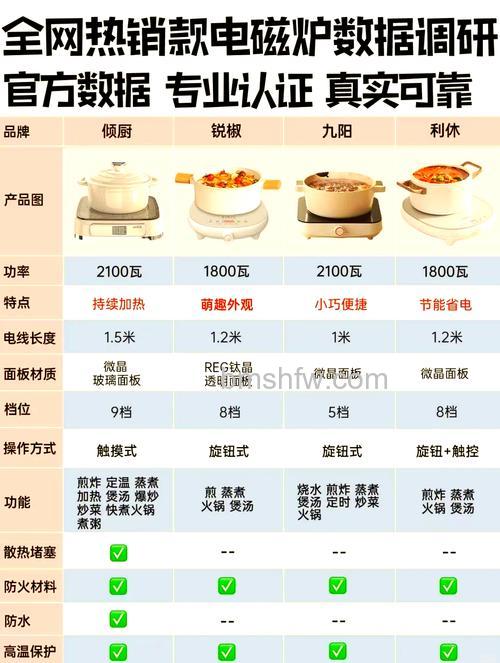 电火锅好还是电磁炉好?家用电火锅品牌推荐与价格【详解】