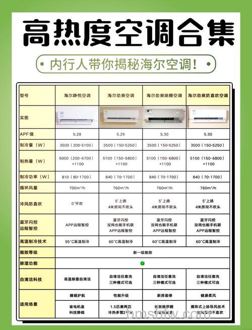 家用空调哪款好?松下、三菱和格力性价比对比