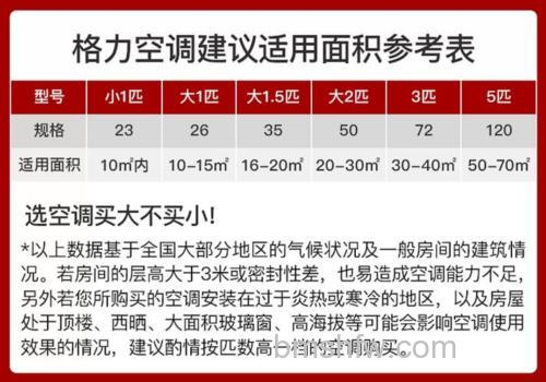 格力空调怎么样？全方位解析其优点