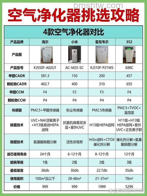 绿肺新风系统与空气净化器哪种好？区别对比解析